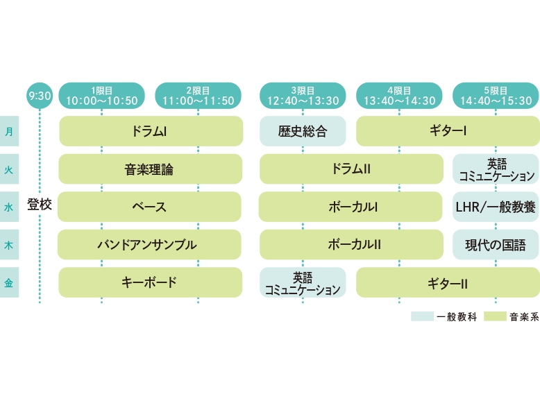 ミュージシャンイメージ