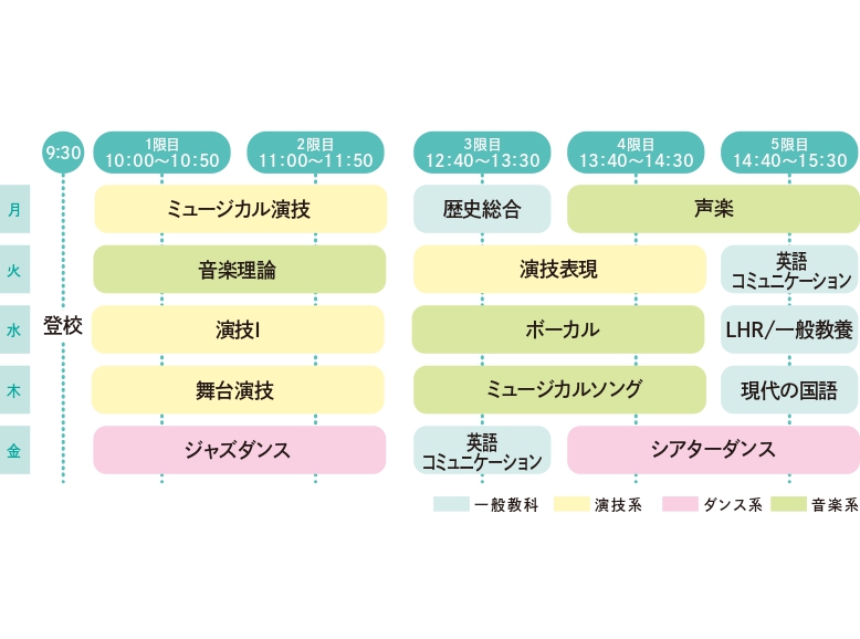 ミュージカル俳優イメージ