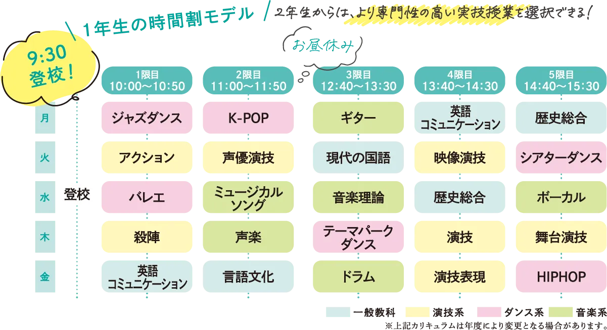 1週間の時間割